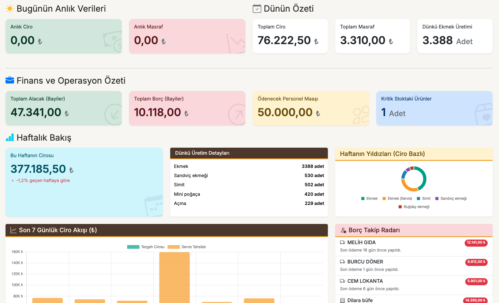 Ana Panel Ekran Görüntüsü