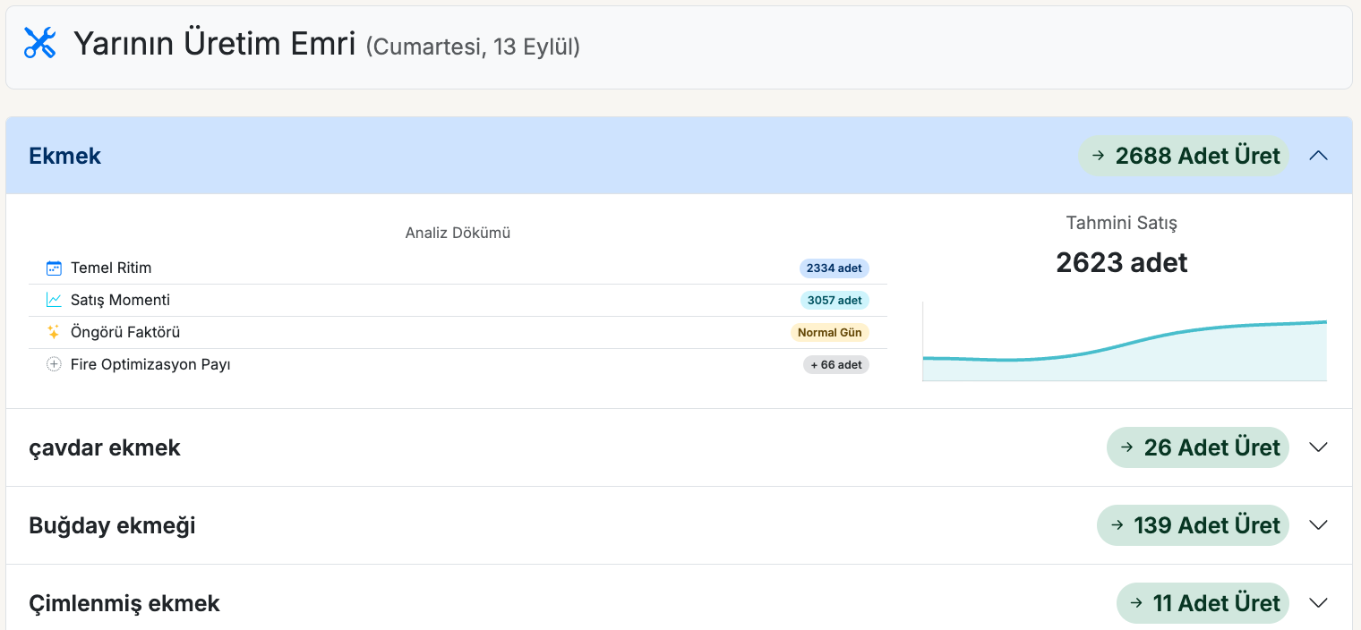 Yapay Zeka Üretim Tahmini Ekran Görüntüsü